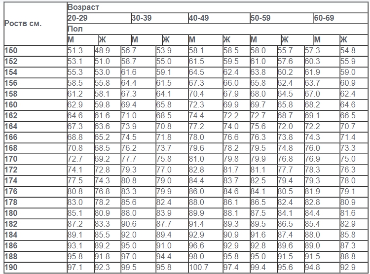 Вес мальчика норма таблица