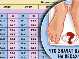 7 таблиц правильного соотношения веса, роста и возраста человека